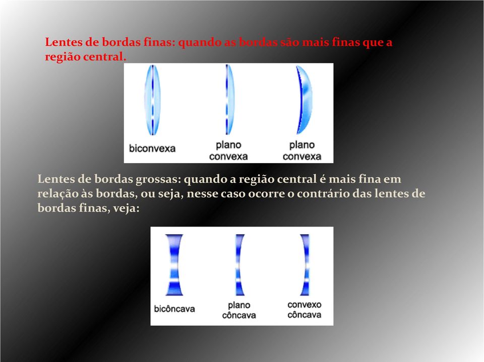 Lentes de bordas grossas: quando a região central é mais