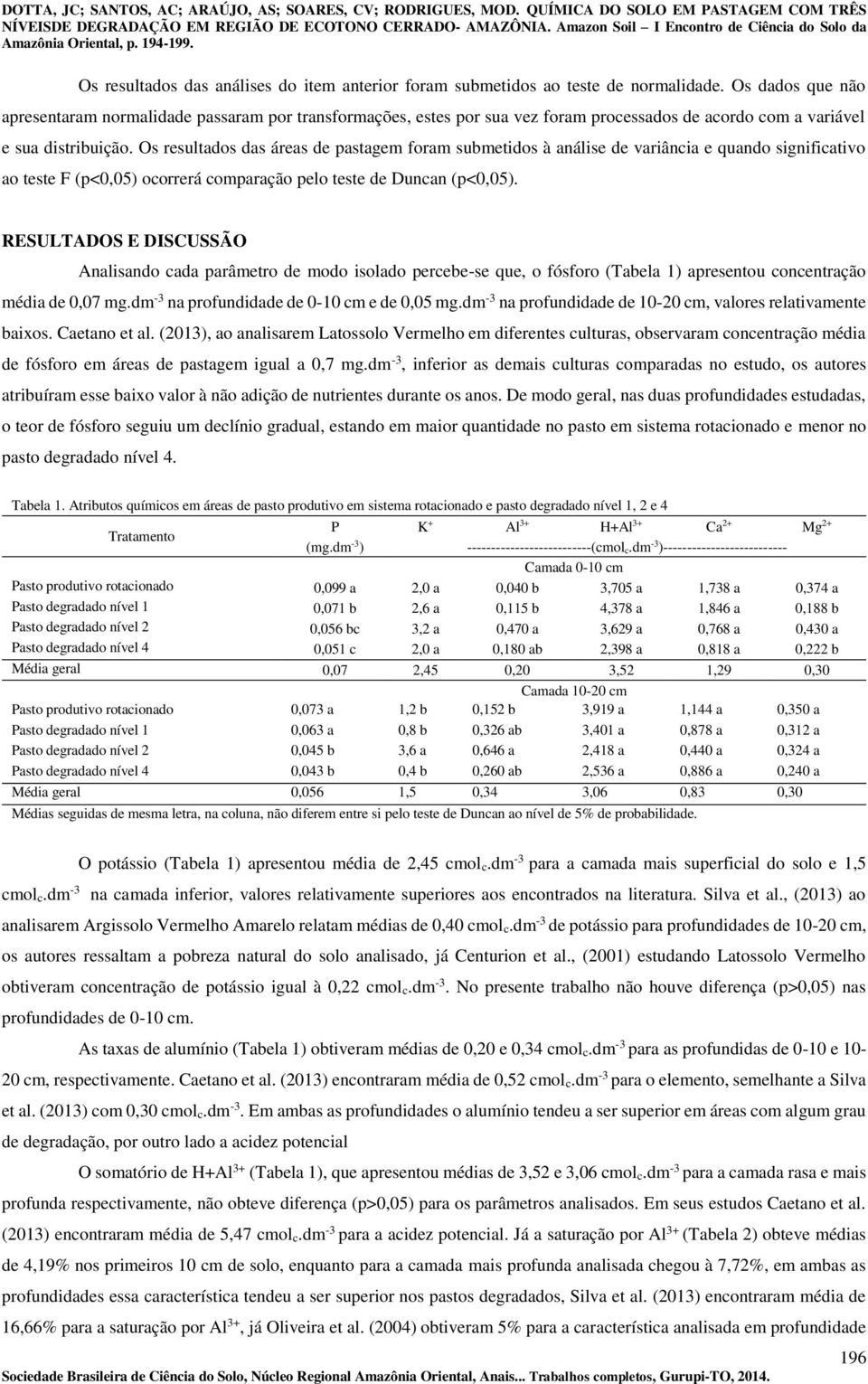 Os resultados das áreas de pastagem foram submetidos à análise de variância e quando significativo ao teste F (p<0,05) ocorrerá comparação pelo teste de Duncan (p<0,05).