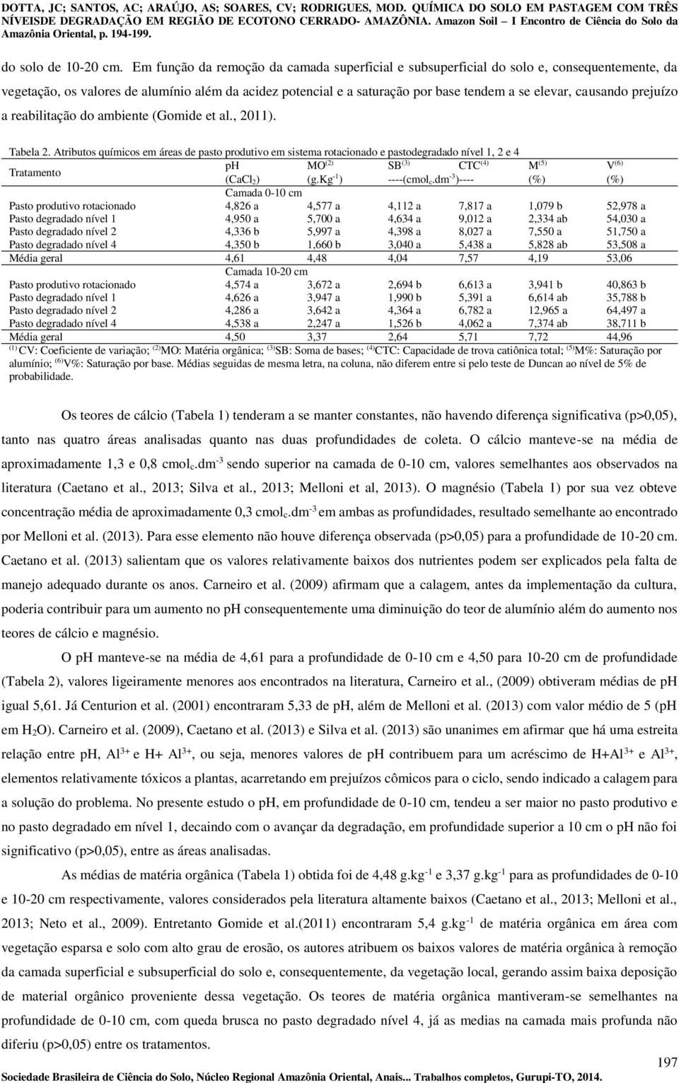 causando prejuízo a reabilitação do ambiente (Gomide et al., 2011). Tabela 2.