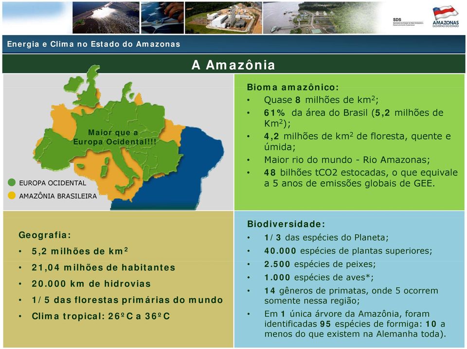 Rio Amazonas; 48 bilhões tco2 estocadas, o que equivale a 5 anos de emissões globais de GEE. Geografia: 5,2 milhões de km 2 21,04 milhões de habitantes 20.