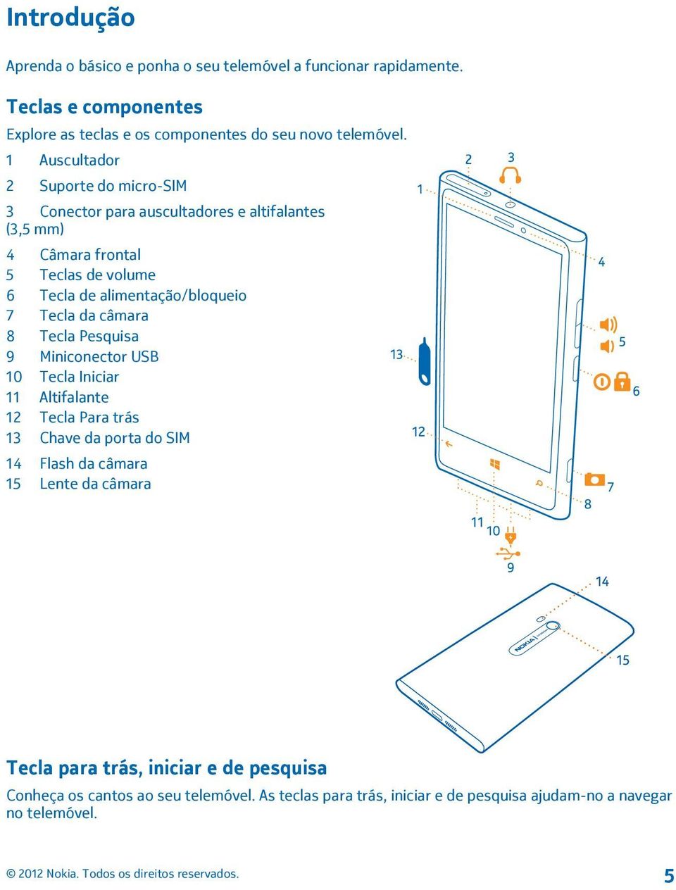 7 Tecla da câmara 8 Tecla Pesquisa 9 Miniconector USB 10 Tecla Iniciar 11 Altifalante 12 Tecla Para trás 13 Chave da porta do SIM 14 Flash da câmara 15 Lente