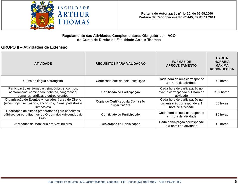 Realização de cursos preparatórios para concursos públicos ou para Exames de Ordem dos Advogados do Brasil Atividades de Monitoria em Vestibulares Certificado de Participação Cópia do Certificado da