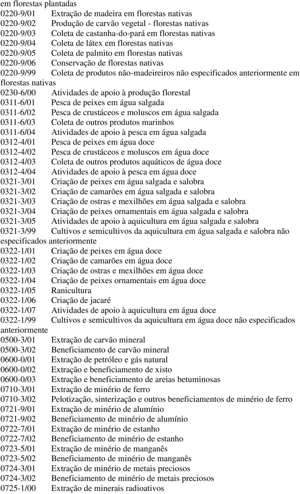 florestas nativas 0230-6/00 Atividades de apoio à produção florestal 0311-6/01 Pesca de peixes em água salgada 0311-6/02 Pesca de crustáceos e moluscos em água salgada 0311-6/03 Coleta de outros