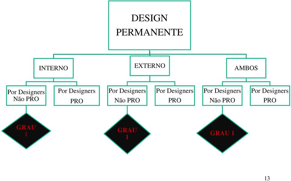 Designers Não PRO Por Designers PRO GRAU 1