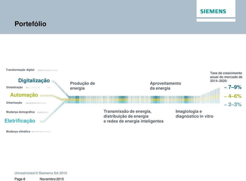 e redes de energia inteligentes Aproveitamento da energia Imagiologia e diagnóstico in vitro