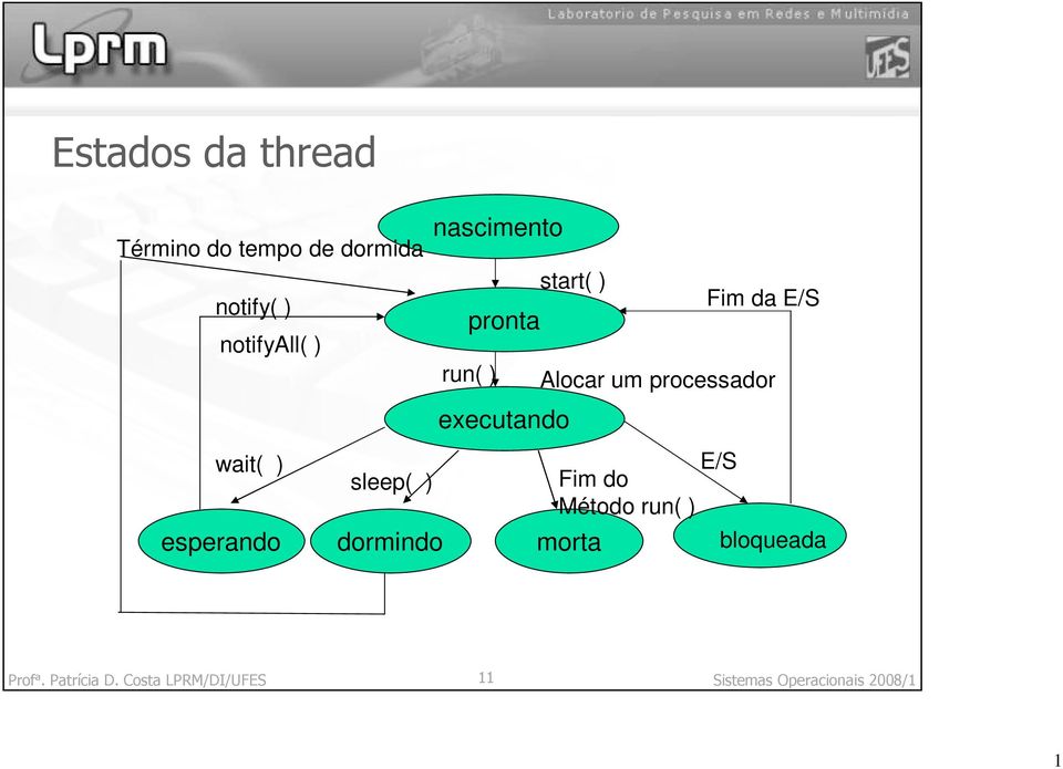 CostaLPRM/DI/UFES 11 Sistemas Operacionais 2008/1 esperando dormindo
