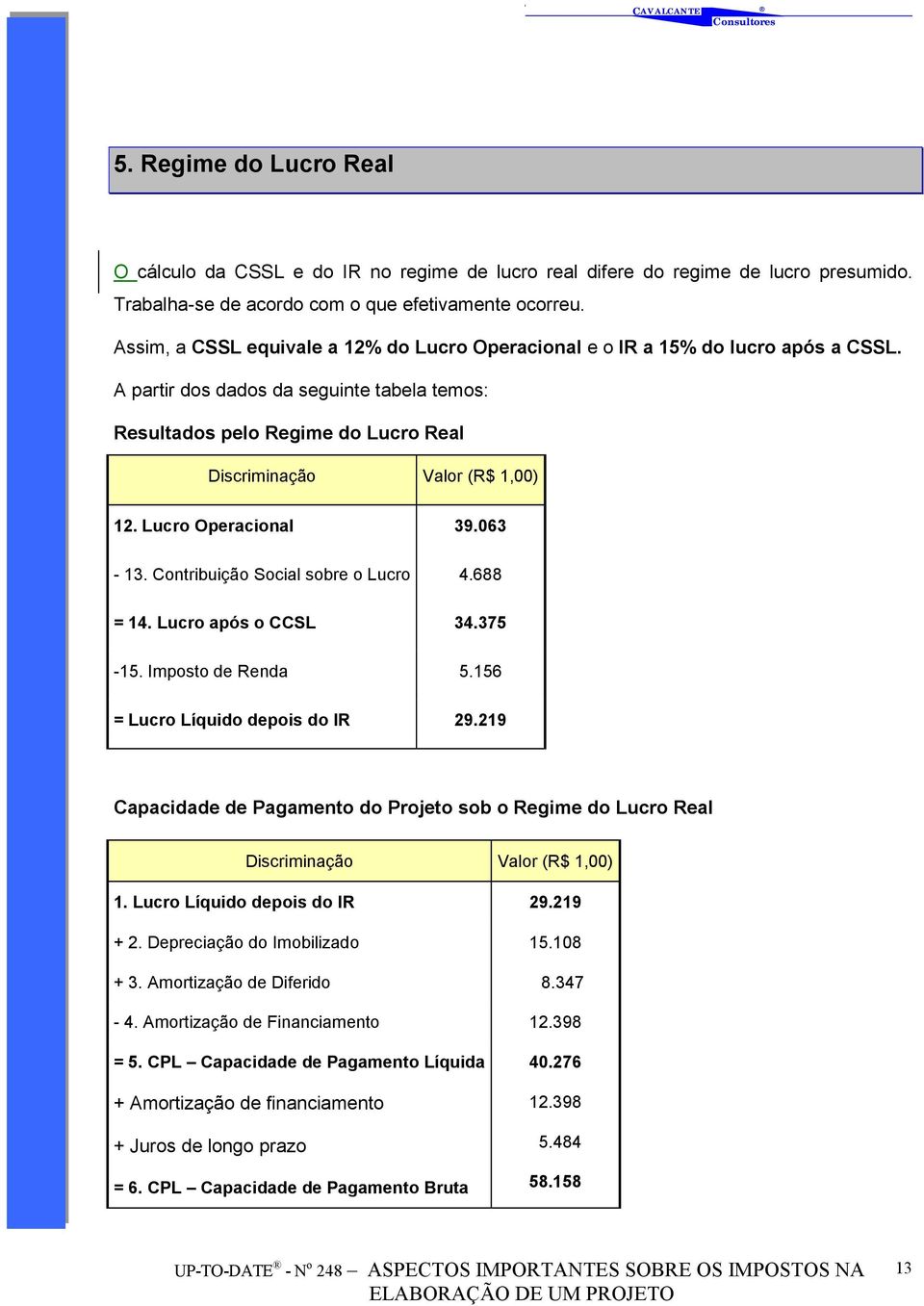 Lucro Operacional 39.063-13. Contribuição Social sobre o Lucro 4.688 = 14. Lucro após o CCSL 34.375-15. Imposto de Renda 5.156 = Lucro Líquido depois do IR 29.