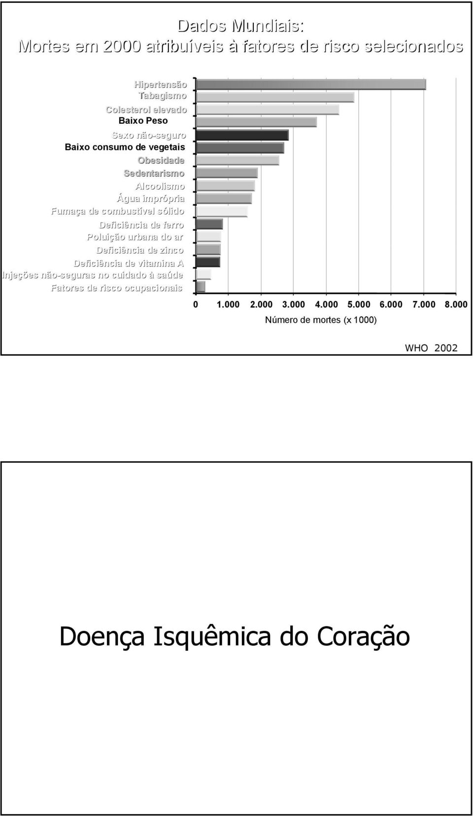 Deficiência de ferro Poluição urbana do ar Deficiência de zinco Deficiência de vitamina A Injeções não-seguras no cuidado à saúde