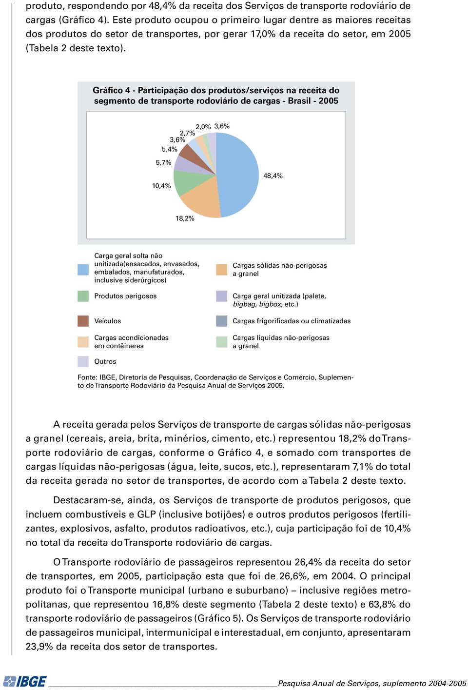 Gráfico 4 - Participação dos produtos/serviços na receita do segmento de transporte rodoviário de cargas - Brasil - 2005 2,0% 3,6% 3,6% 2,7% 5,4% 5,7% 10,4% 48,4% 18,2% Carga geral solta não
