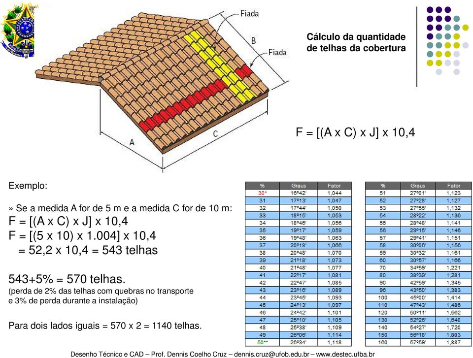 004] x 10,4 = 52,2 x 10,4 = 543 telhas 543+5% = 570 telhas.
