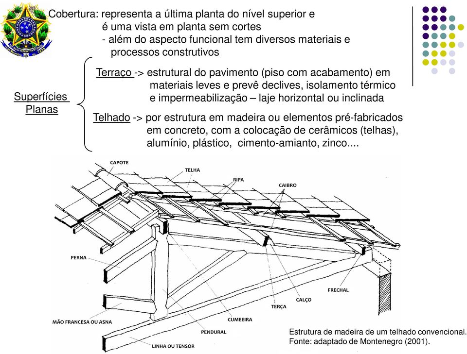 térmico e impermeabilização laje horizontal ou inclinada Telhado -> por estrutura em madeira ou elementos pré-fabricados em concreto, com a colocação de