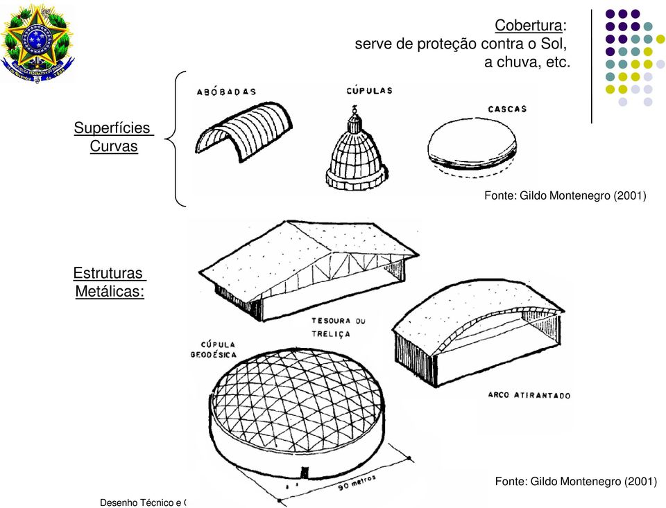 Superfícies Curvas Fonte: Gildo