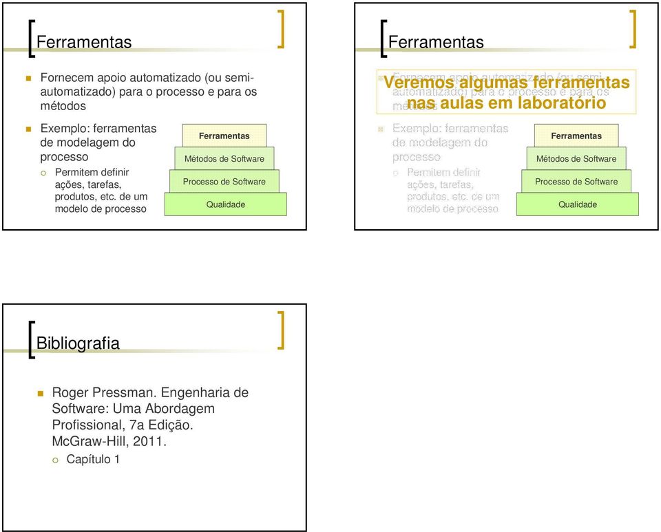 de um modelo de processo Veremos algumas ferramentas Fornecem apoio automatizado (ou semiautomatizado) para o processo e para os métodos nas