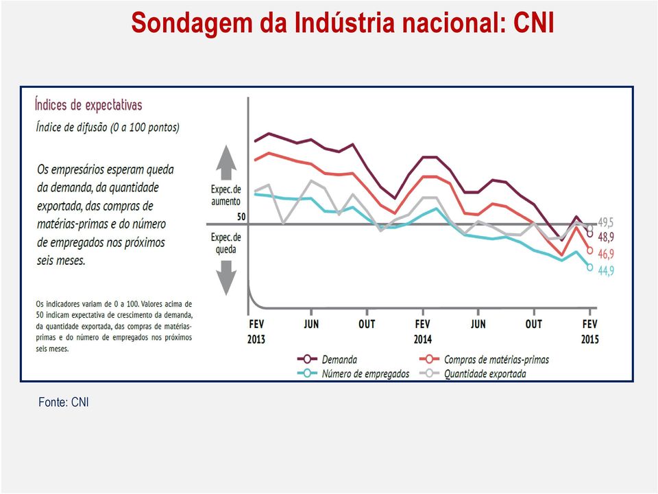 Indústria