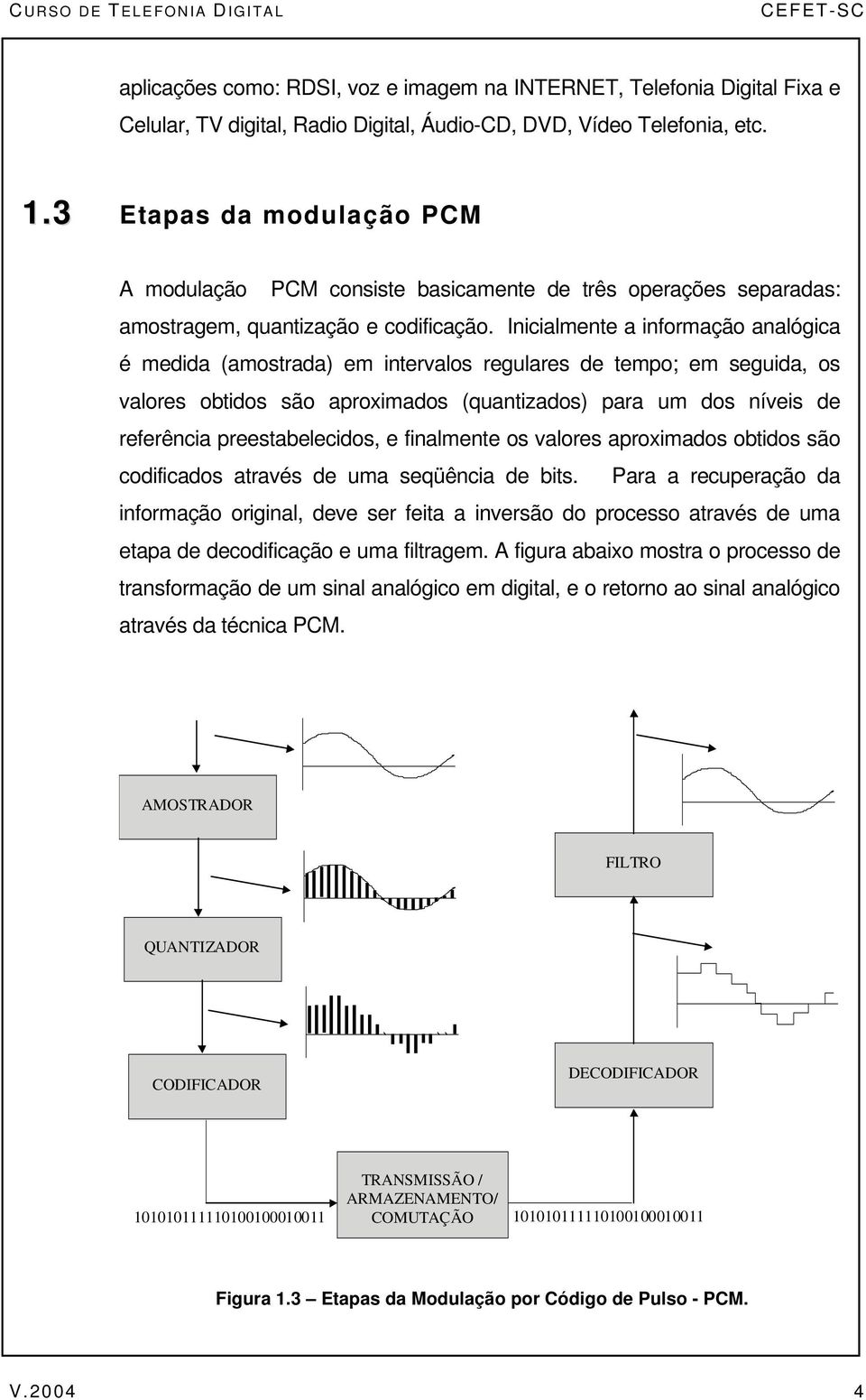 Inicialmene a informação analógica é medida (amosrada) em inervalos regulares de empo; em seguida, os valores obidos são aproximados (quanizados) para um dos níveis de referência preesabelecidos, e