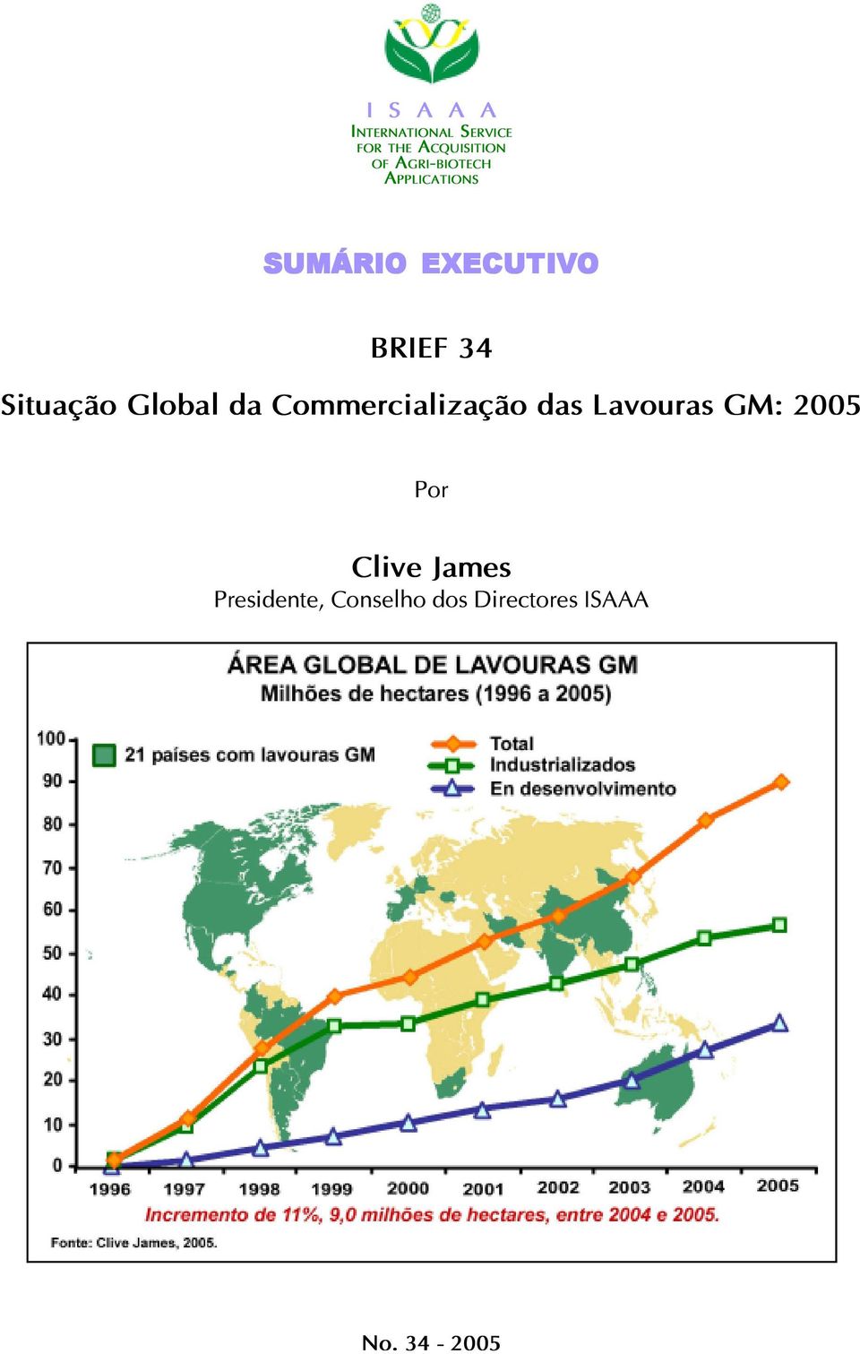Situação Global da Commercialização das Lavouras GM: 2005