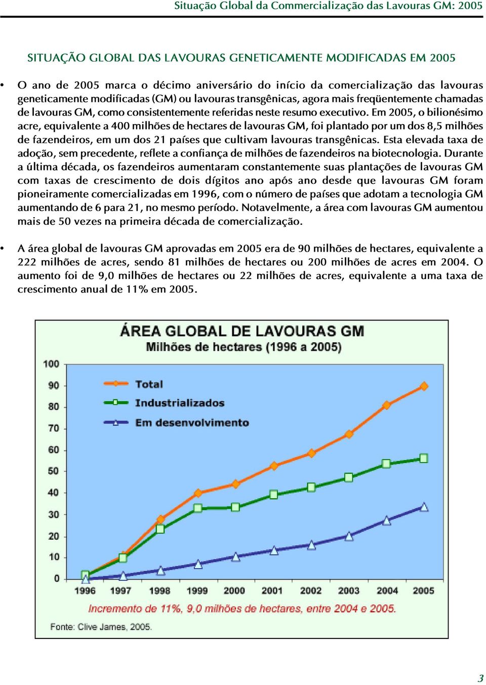 Em 2005, o bilionésimo acre, equivalente a 400 milhões de hectares de lavouras GM, foi plantado por um dos 8,5 milhões de fazendeiros, em um dos 21 países que cultivam lavouras transgênicas.