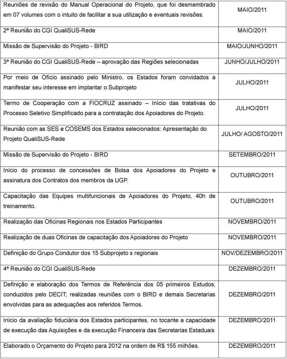 pelo Ministro, os Estados foram convidados a manifestar seu interesse em implantar o Subprojeto Termo de Cooperação com a FIOCRUZ assinado Início das tratativas do Processo Seletivo Simplificado para