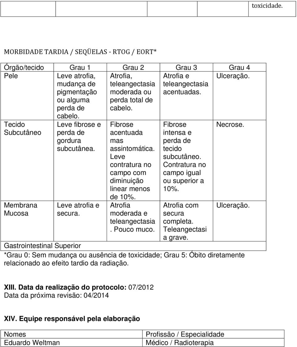 Leve atrofia e secura. Fibrose acentuada mas assintomática. Leve contratura no campo com diminuição linear menos de 10%. Atrofia moderada e teleangectasia. Pouco muco.