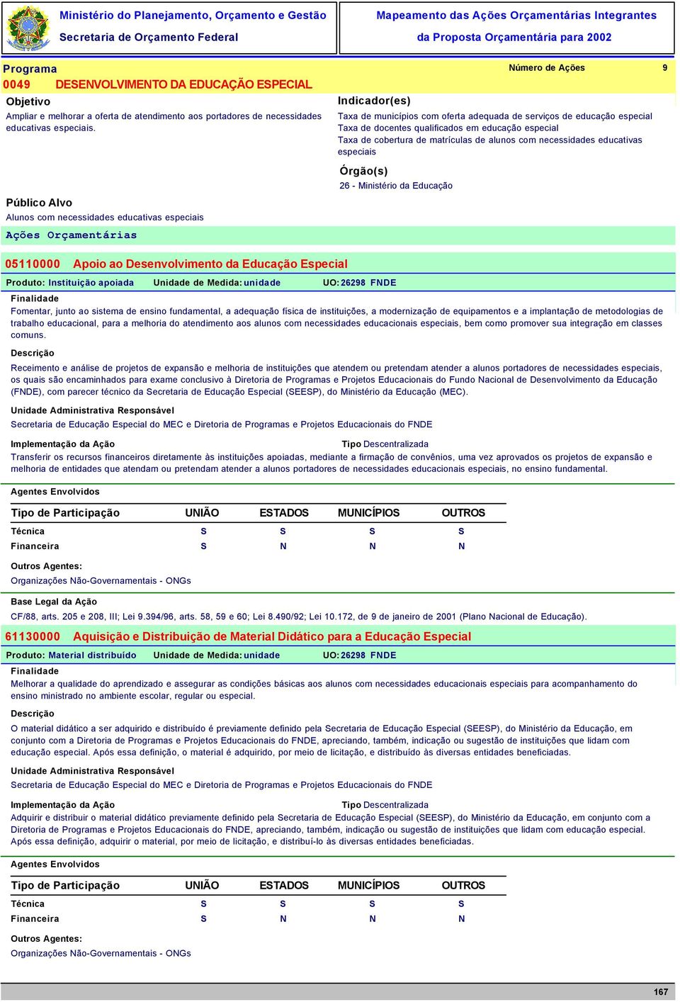 qualificados em educação especial Taxa de cobertura de matrículas de alunos com necessidades educativas especiais Órgão(s) 26 - Ministério da Educação 05110000 Apoio ao Desenvolvimento da Educação