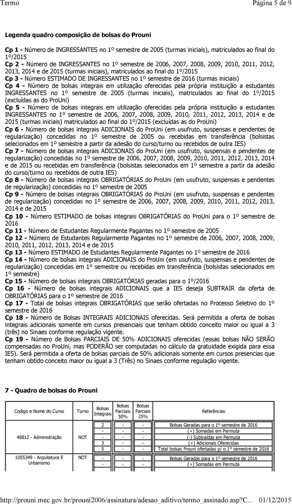 iniciais) Cp 4 Número de bolsas integrais em utilização oferecidas pela própria instituição a estudantes INGRESSANTES no 1º semestre de 2005 (turmas iniciais), matriculados ao final do 1º/2015