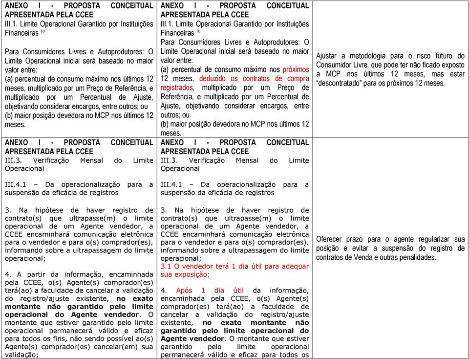 Verificação Mensal do Limite Operacional III.4.1 Da operacionalização para a suspensão da eficácia de registros 3.