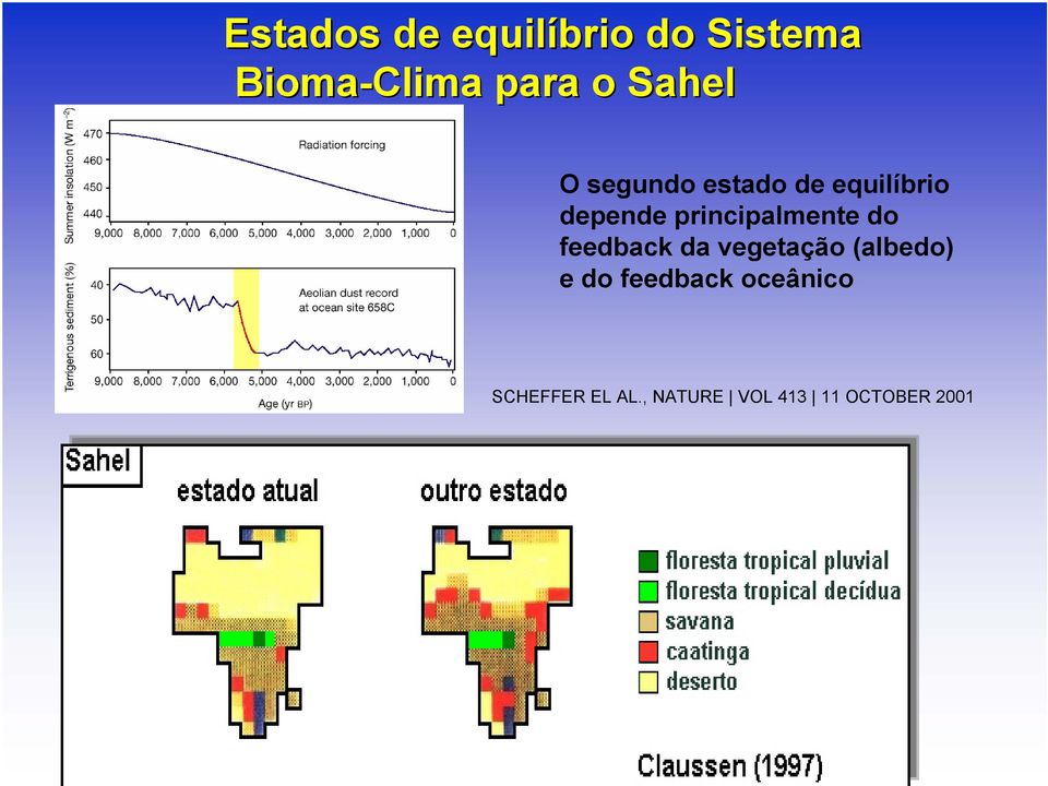 principalmente do feedback da vegetação (albedo) e do