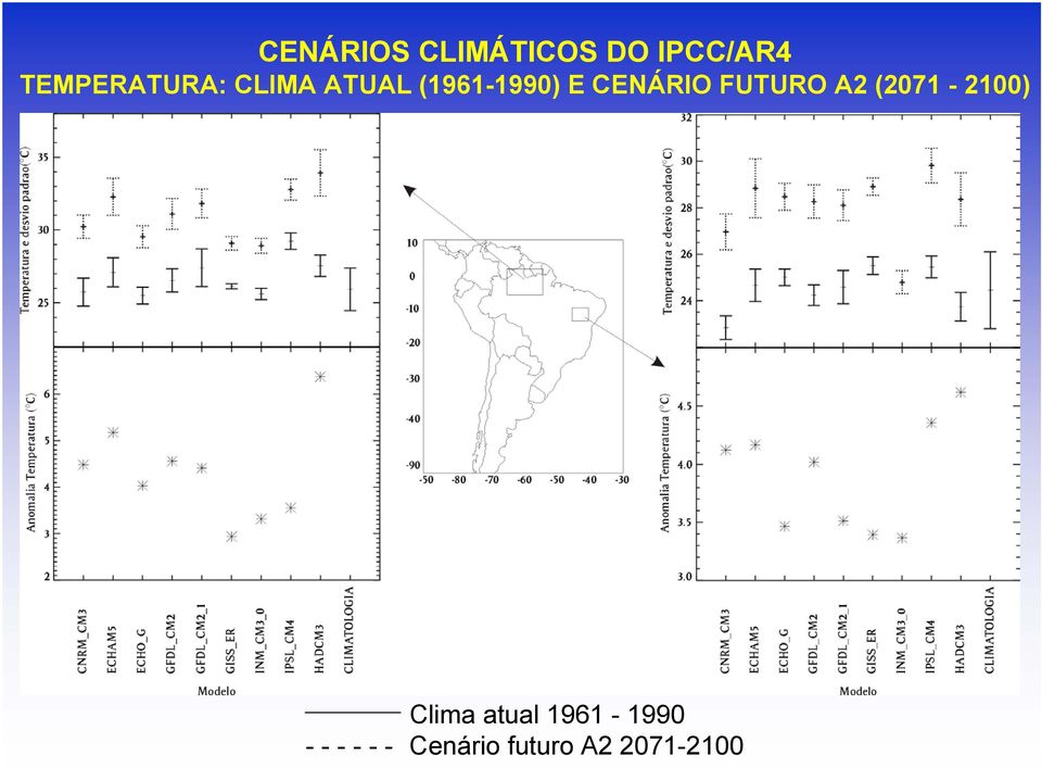 CENÁRIO FUTURO A2 (2071-2100) Clima