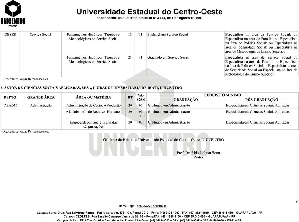 Metodologia do Ensino Superior 20 01 Graduado em Serviço Social Especialista na área de Serviço Social ou Especialista na área de Família ou Especialista na área de Política Social ou Especialista na