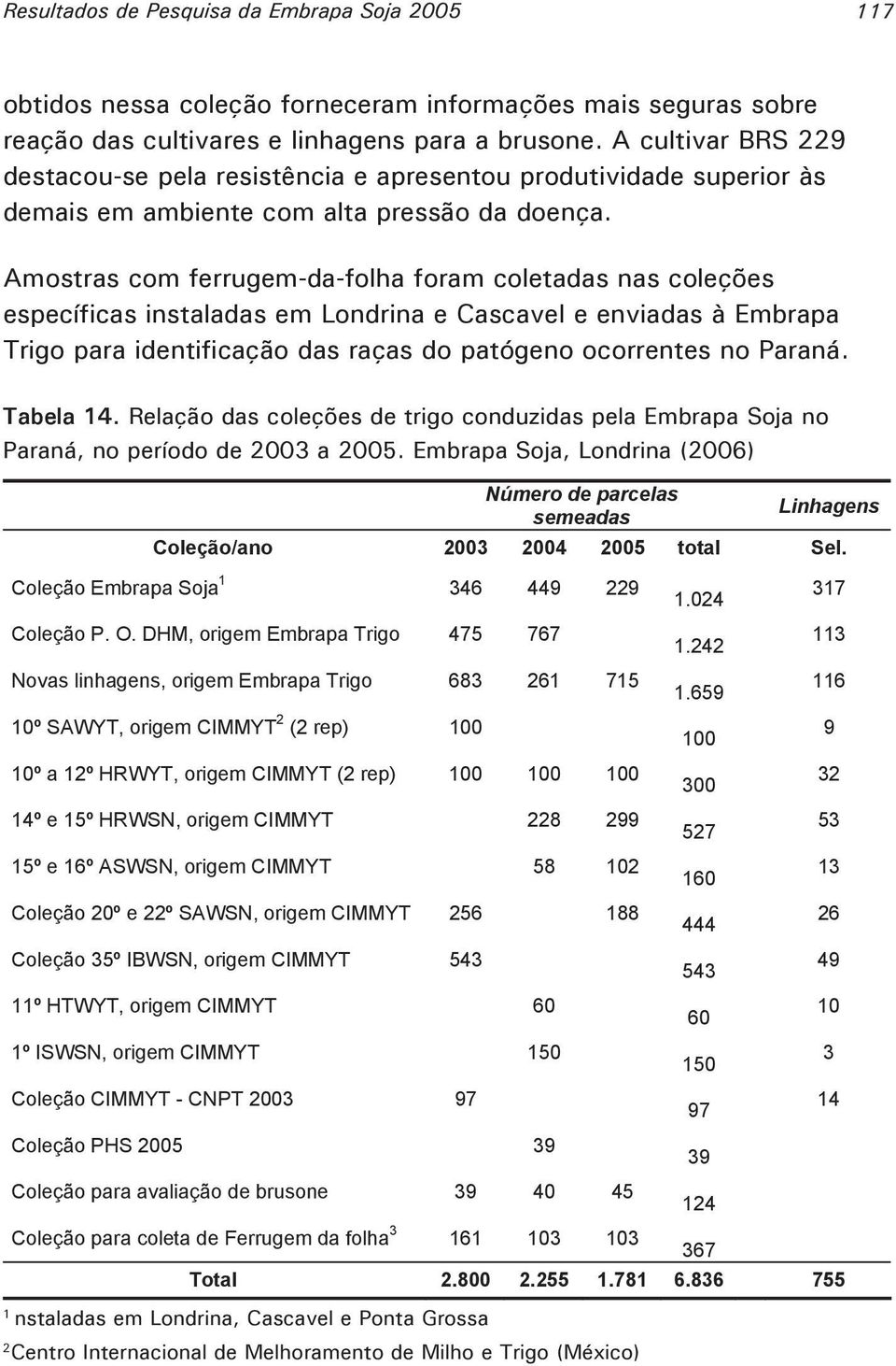 Amostras com ferrugem-da-folha foram coletadas nas coleções específicas instaladas em Londrina e Cascavel e enviadas à Embrapa Trigo para identificação das raças do patógeno ocorrentes no Paraná.