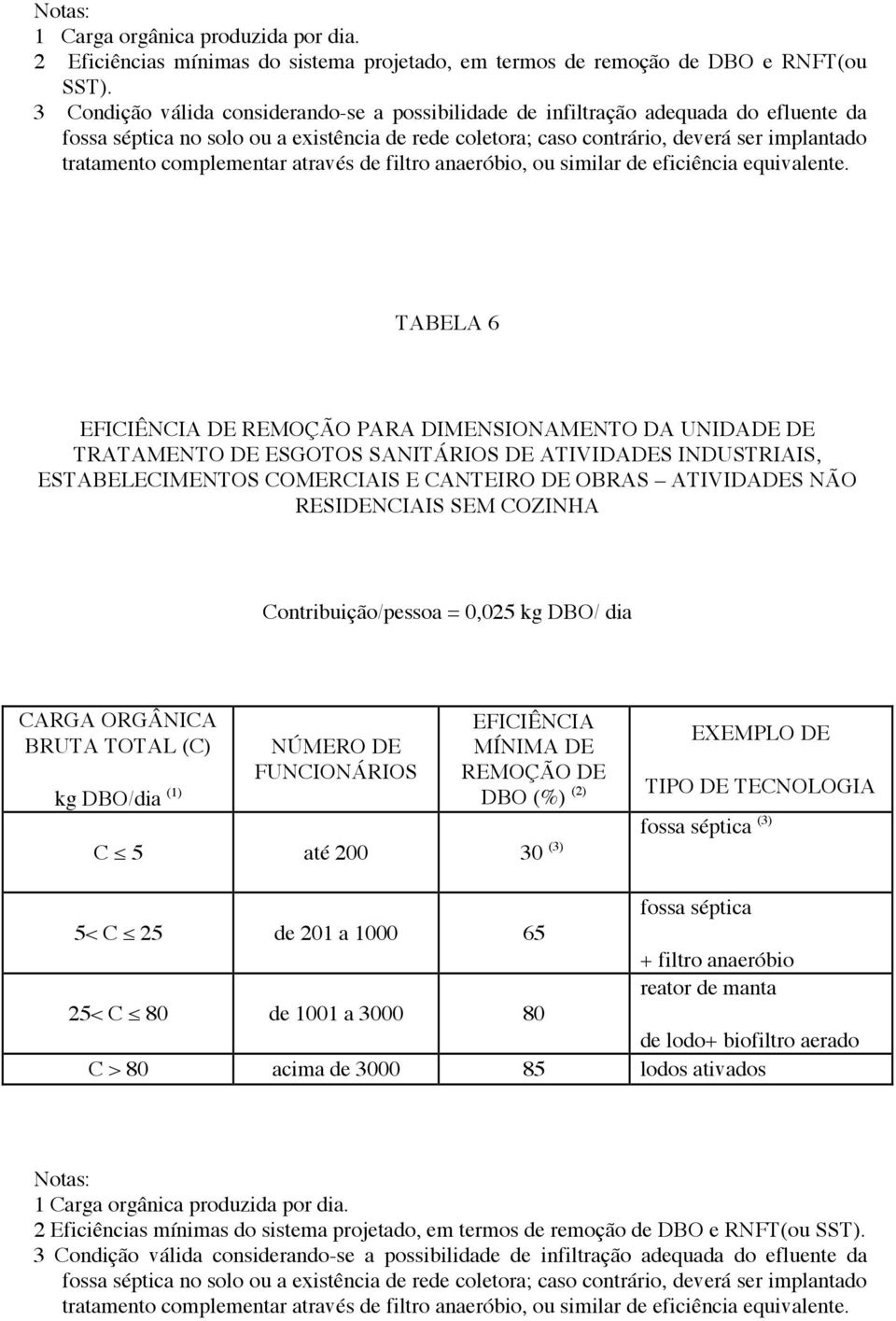 complementar através de filtro anaeróbio, ou similar de eficiência equivalente.