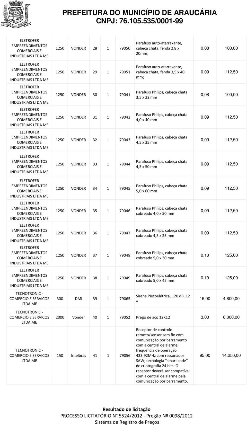 1250 VONDER 37 1 79048 1250 VONDER 38 1 79049 300 DMI 39 1 79065 5,0 x 60 mm cobreado 4,0 x 50 mm cobreado 4,5 x 25 mm cobreado 5,0 x 30 mm cobreado 5,0 x 45 mm Sirene Piezoelétrica, 120 db, 12 v