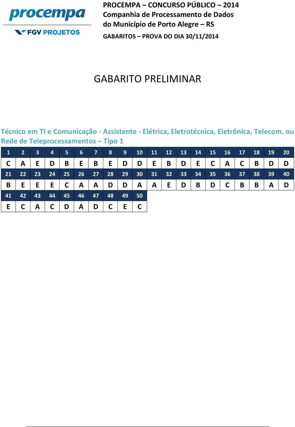 ou Rede de Teleprocessamentos Tipo 1 C A E D B E B E D D E B D