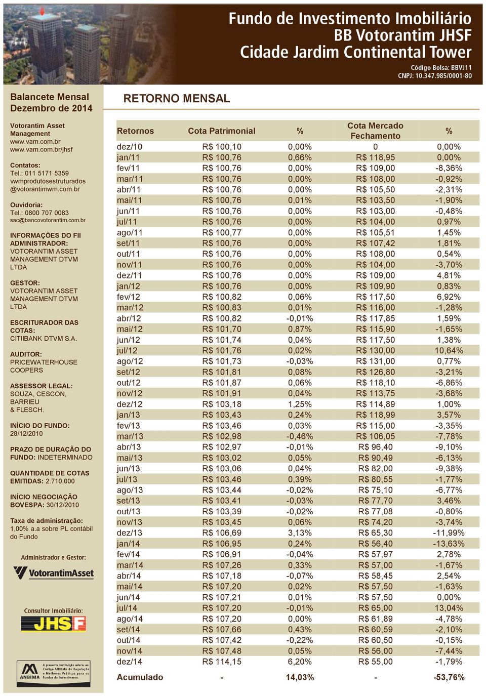 100,77 0,00% R$ 105,51 1,45% set/11 R$ 100,76 0,00% R$ 107,42 1,81% out/11 R$ 100,76 0,00% R$ 108,00 0,54% nov/11 R$ 100,76 0,00% R$ 104,00-3,70% dez/11 R$ 100,76 0,00% R$ 109,00 4,81% jan/12 R$