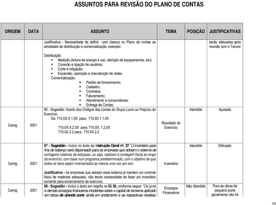 realizam a contagem física ao longo do exercício, com base num programa predeterminado, com o objetivo de que todos os itens sejam