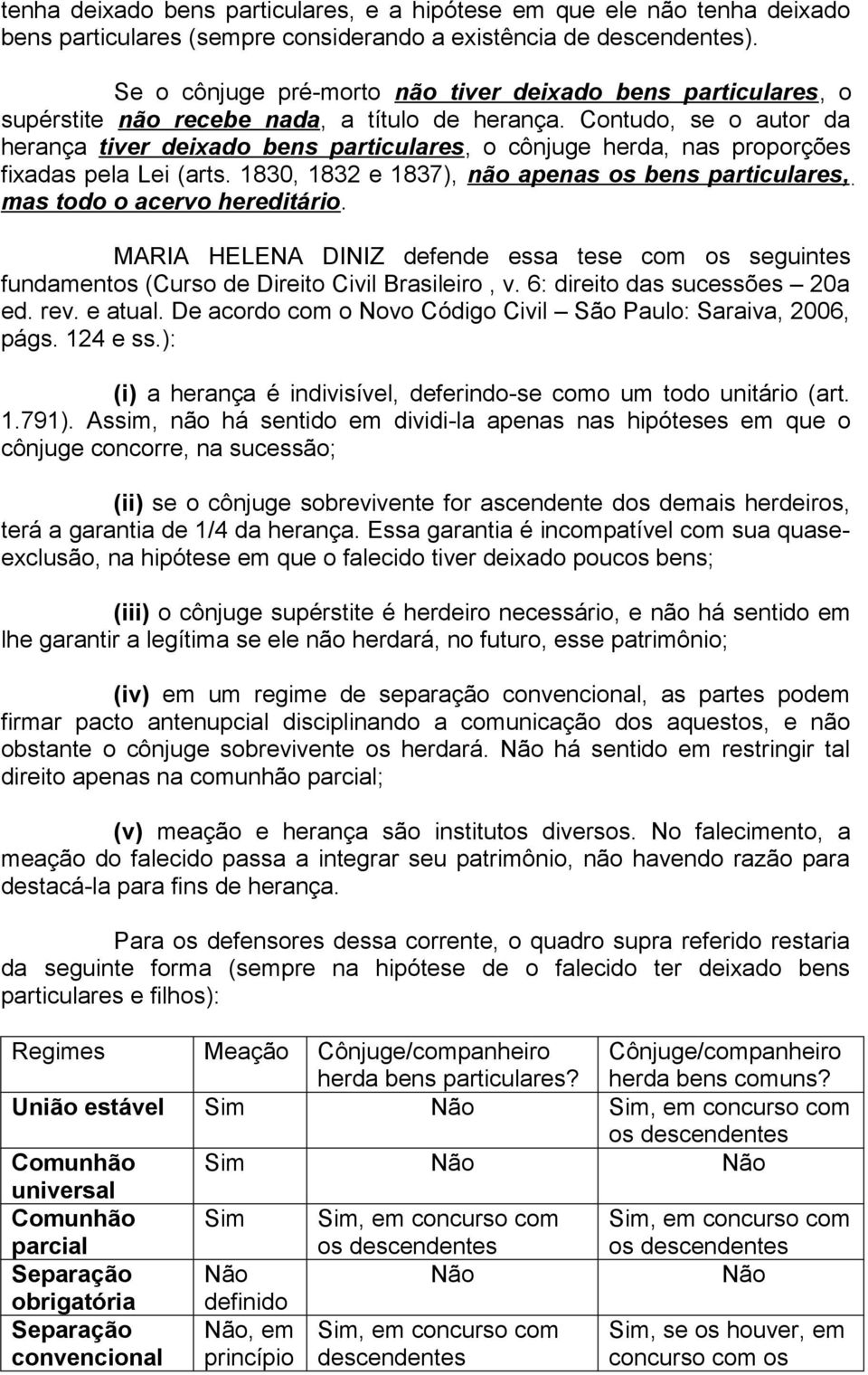 Contudo, se o autor da herança tiver deixado bens particulares, o cônjuge herda, nas proporções fixadas pela Lei (arts.