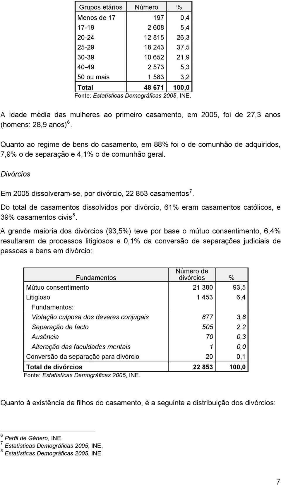 Divórcios Em 2005 dissolveram-se, por divórcio, 22 853 casamentos 7. Do total de casamentos dissolvidos por divórcio, 61% eram casamentos católicos, e 39% casamentos civis 8.