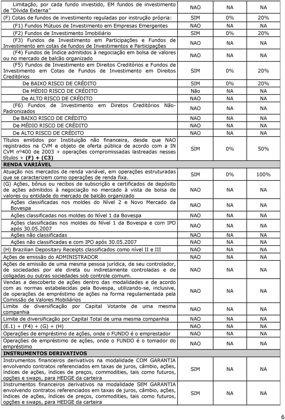 Fundos de Índice admitidos à negociação em bolsa de valores ou no mercado de balcão organizado (F5) Fundos de Investimento em Direitos Creditórios e Fundos de Investimento em Cotas de Fundos de