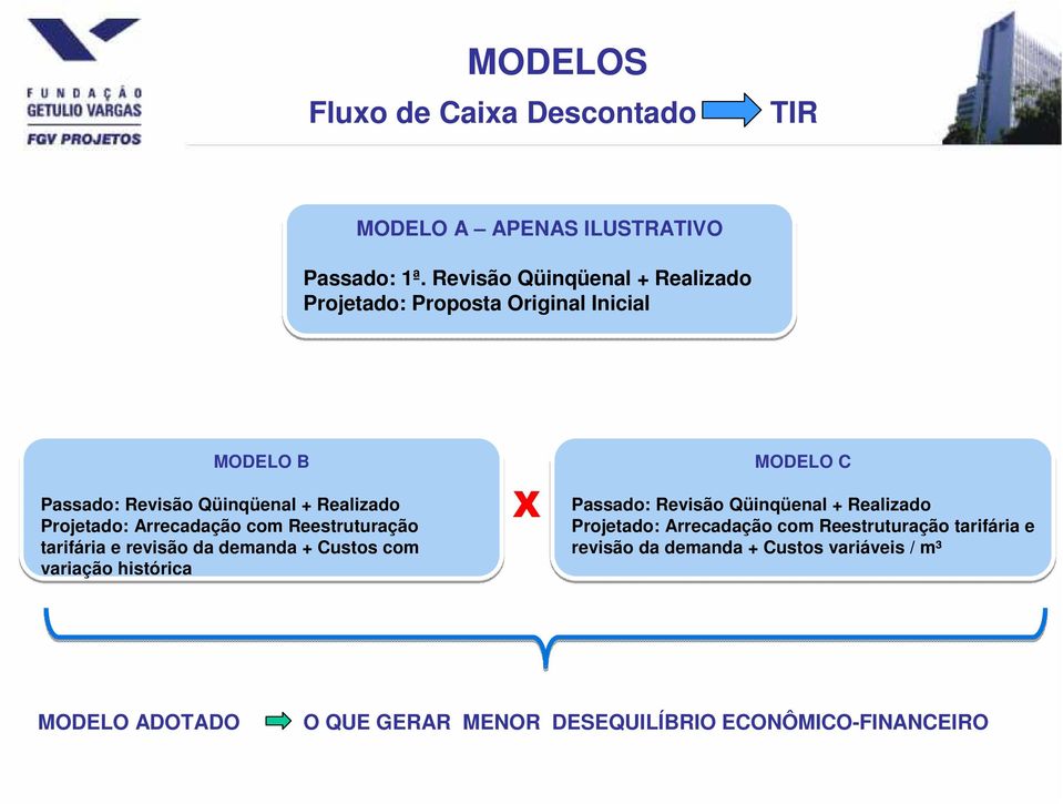 Arrecadação com Reestruturação tarifária e revisão da demanda + Custos com variação histórica X MODELO C Passado: Revisão