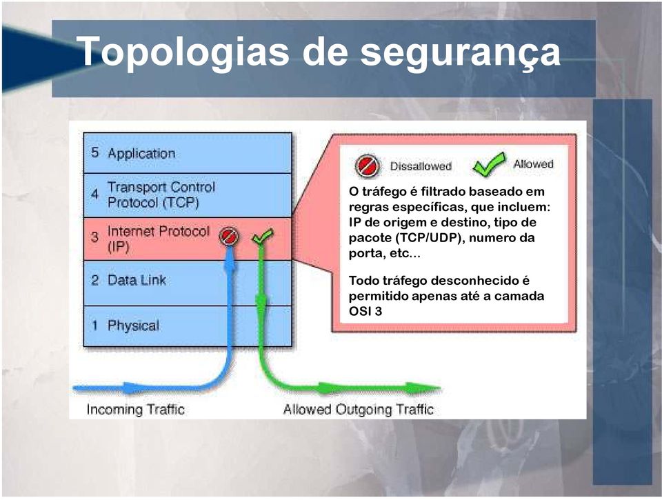 tipo de pacote (TCP/UDP), numero da porta, etc.