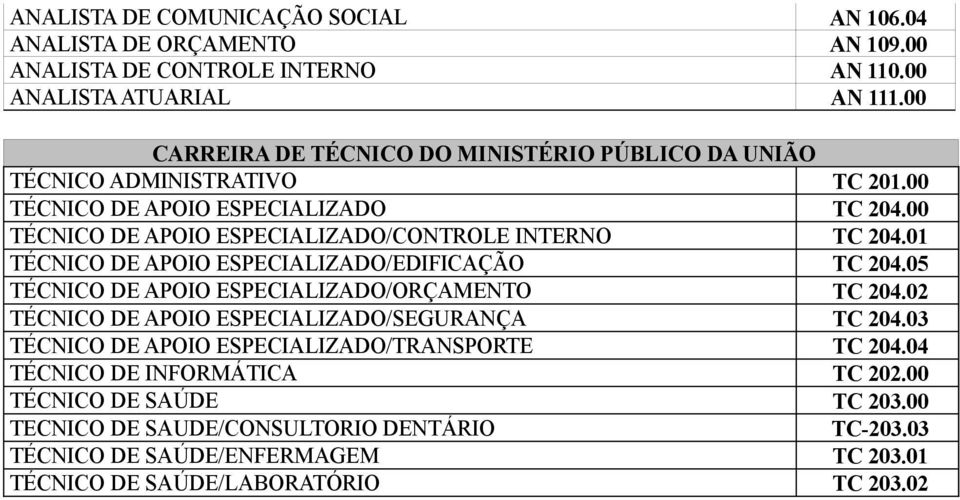 00 TÉCNICO DE APOIO ESPECIALIZADO/CONTROLE INTERNO TC 204.01 TÉCNICO DE APOIO ESPECIALIZADO/EDIFICAÇÃO TC 204.05 TÉCNICO DE APOIO ESPECIALIZADO/ORÇAMENTO TC 204.