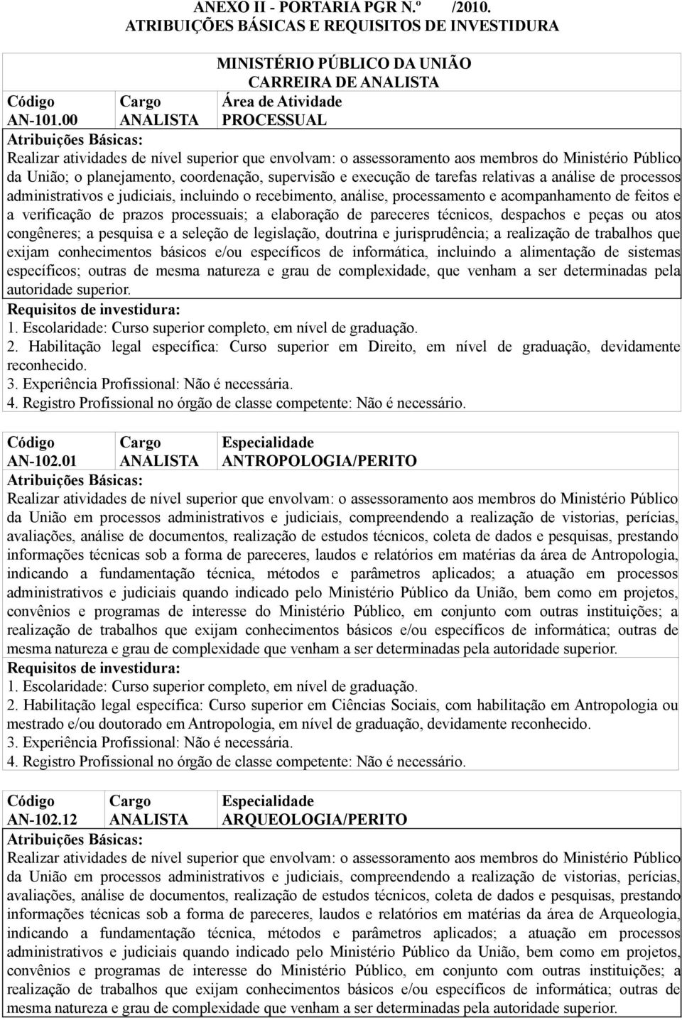 processamento e acompanhamento de feitos e a verificação de prazos processuais; a elaboração de pareceres técnicos, despachos e peças ou atos congêneres; a pesquisa e a seleção de legislação,