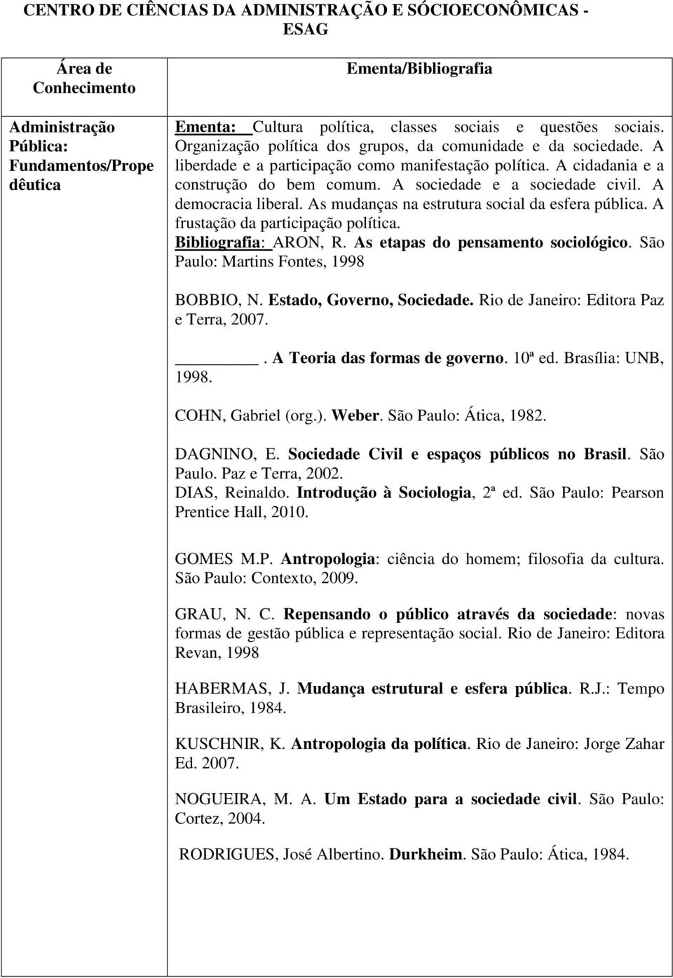 A sociedade e a sociedade civil. A democracia liberal. As mudanças na estrutura social da esfera pública. A frustação da participação política. ARON, R. As etapas do pensamento sociológico.