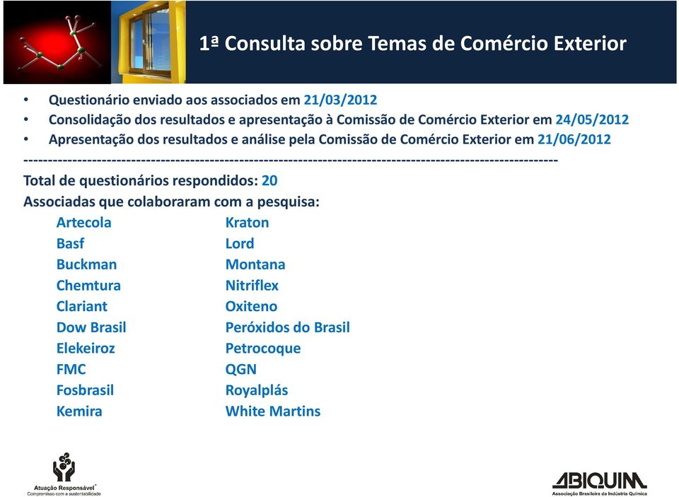 questionários respondidos: 20 Associadas que colaboraram com a pesquisa: Artecola Kraton Basf Lord Buckman Montana