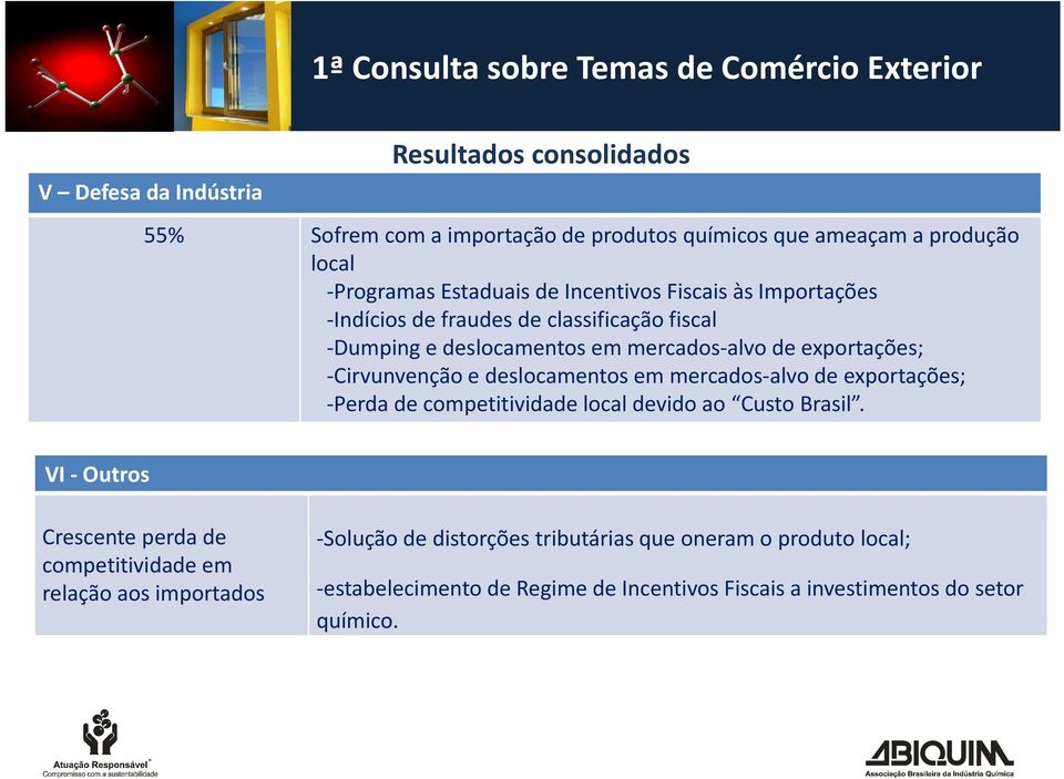 deslocamentos em mercados alvo de exportações; Perda de competitividade local devido ao Custo Brasil.