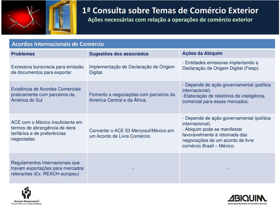 Fomento a negociações com parceiros da América Central e da África. - Entidades emissoras implantando a Declaração de Origem Digital (Fiesp). - Depende de ação governamental (política internacional).