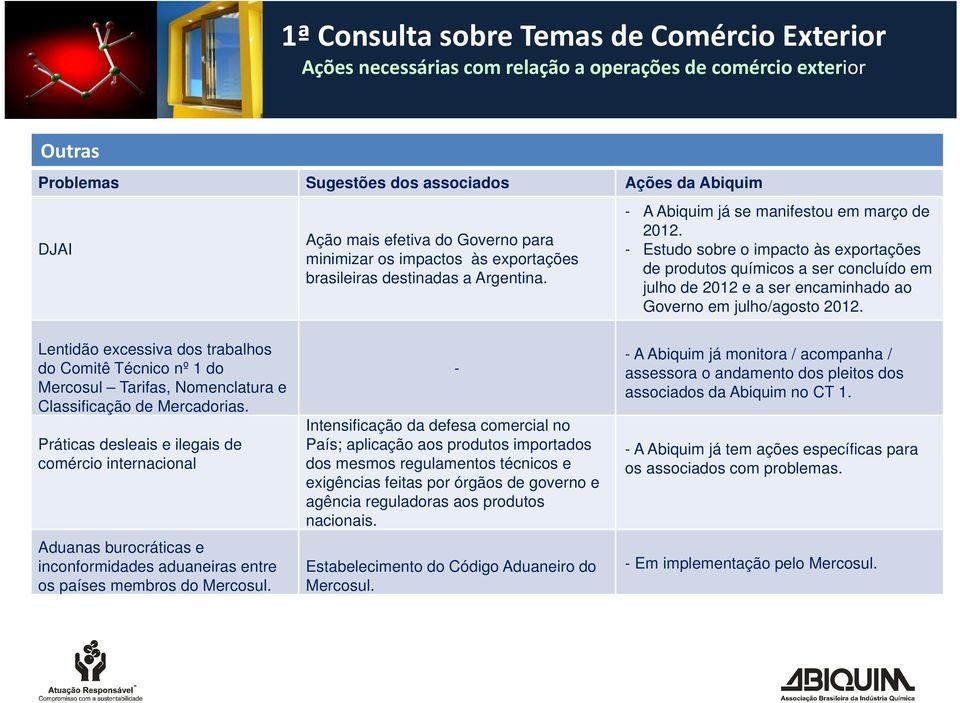 - Estudo sobre o impacto às exportações de produtos químicos a ser concluído em julho de 2012 e a ser encaminhado ao Governo em julho/agosto 2012.