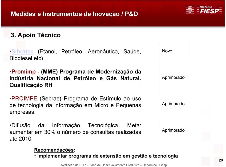 Nacional de Petróleo e Gás Natural.