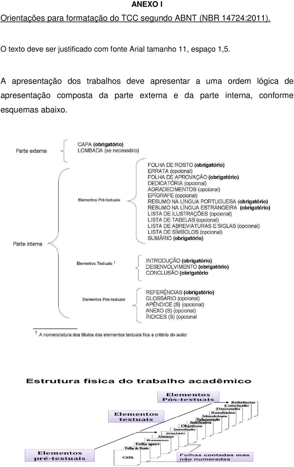 A apresentação dos trabalhos deve apresentar a uma ordem lógica de