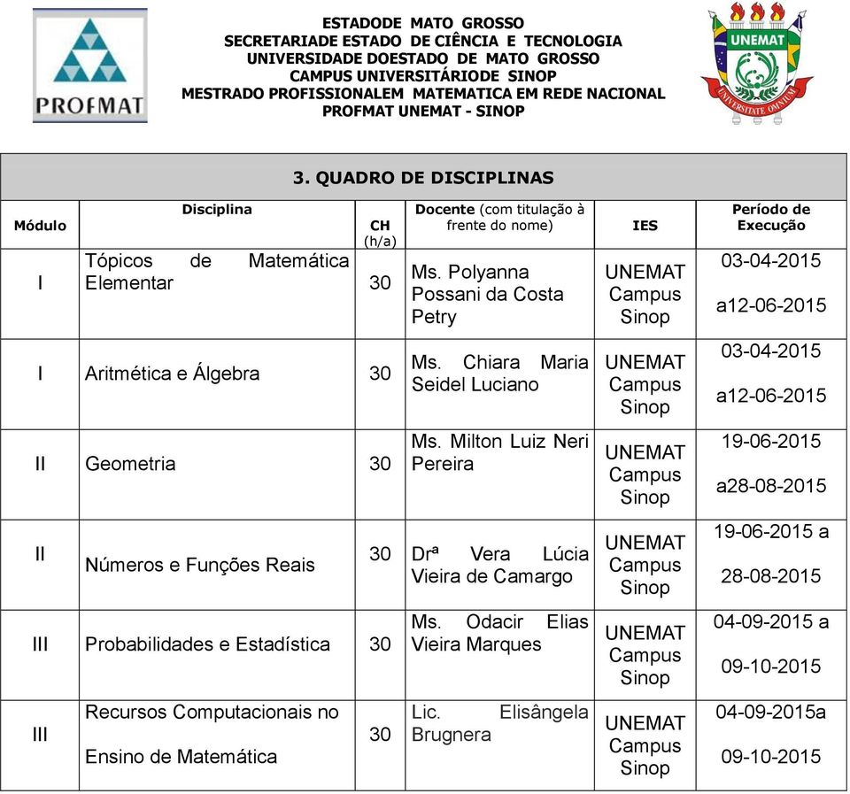 Polyanna Possani da Costa Petry Ms. Chiara Maria Seidel Luciano Ms. Milton Luiz Neri Pereira 30 Drª Vera Lúcia Vieira de Camargo 30 Ms.